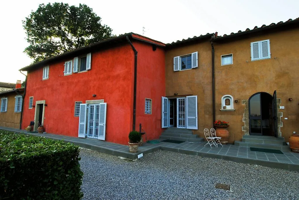 Villa I Giullari contacts